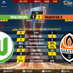 GoalPoint-Wolfsburg-Shakhtar-Europa-League-201920-90m