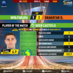 GoalPoint-Wolfsburg-Shakhtar-Europa-League-201920-MVP
