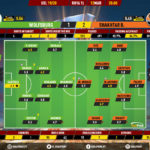 GoalPoint-Wolfsburg-Shakhtar-Europa-League-201920-Ratings