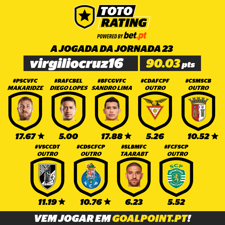 Goalpoint-TotoRating-Jogada-vencedora-J23-infog
