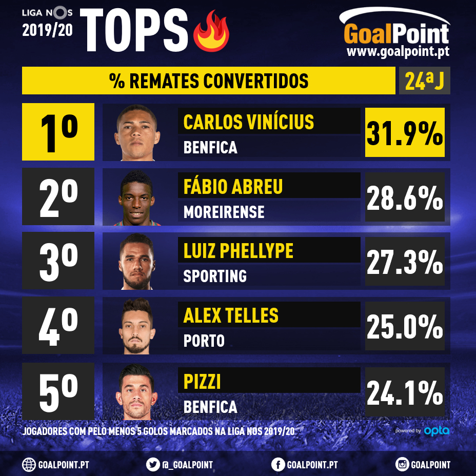 Top-5-Remates-Convertidos-Jornada24-1-LigaNOS-201920