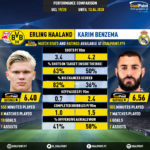 GoalPoint-Erling_Braut_Haaland_2019_vs_Karim_Benzema_2019-infog