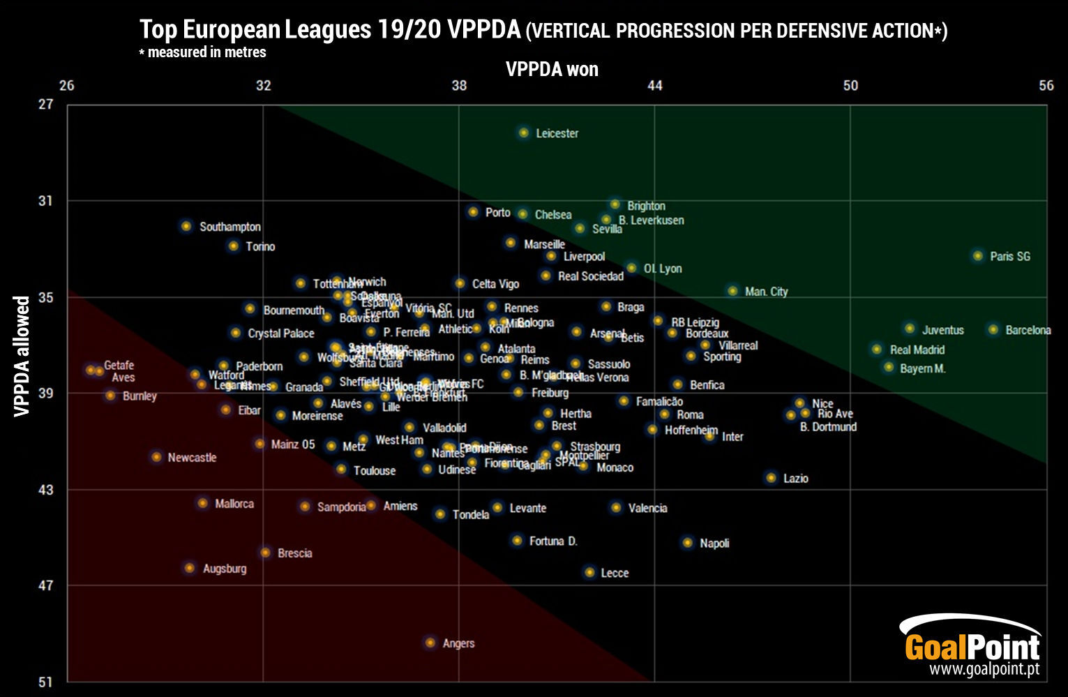 GoalPoint-European Leagues 1920-VPPDA
