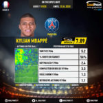 GoalPoint-French-Ligue-1-2018-Kylian-Mbappé-infog