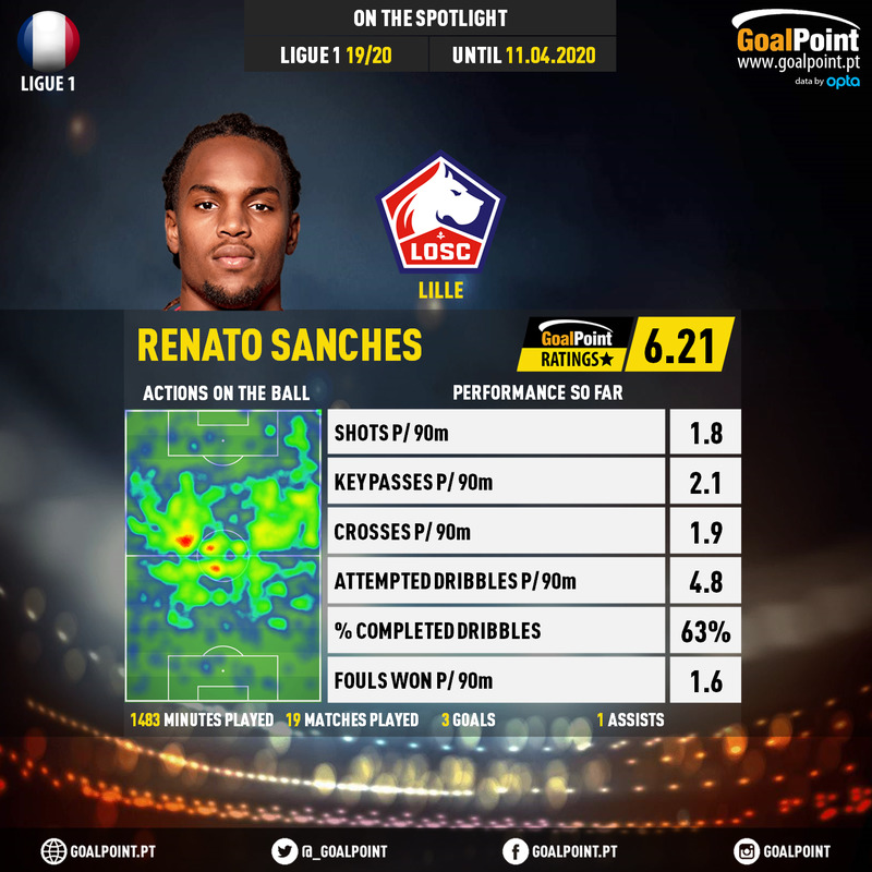 GoalPoint-French-Ligue-1-2018-Renato-Sanches-infog