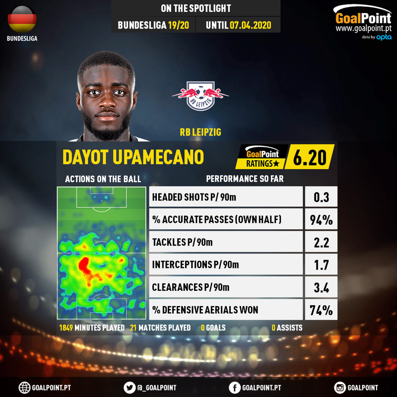GoalPoint-German-Bundesliga-2018-Dayot-Upamecano-infog