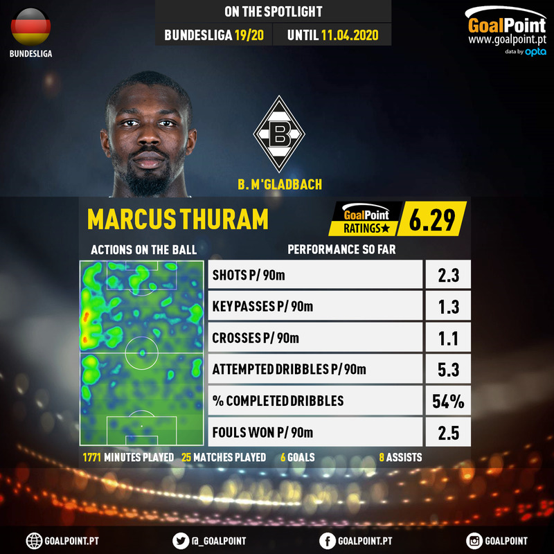 GoalPoint-German-Bundesliga-2018-Marcus-Thuram-infog