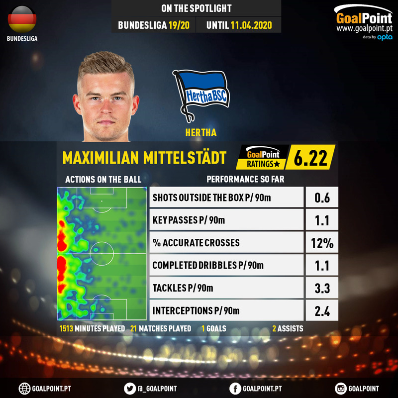 GoalPoint-German-Bundesliga-2018-Maximilian-Mittelstädt-infog
