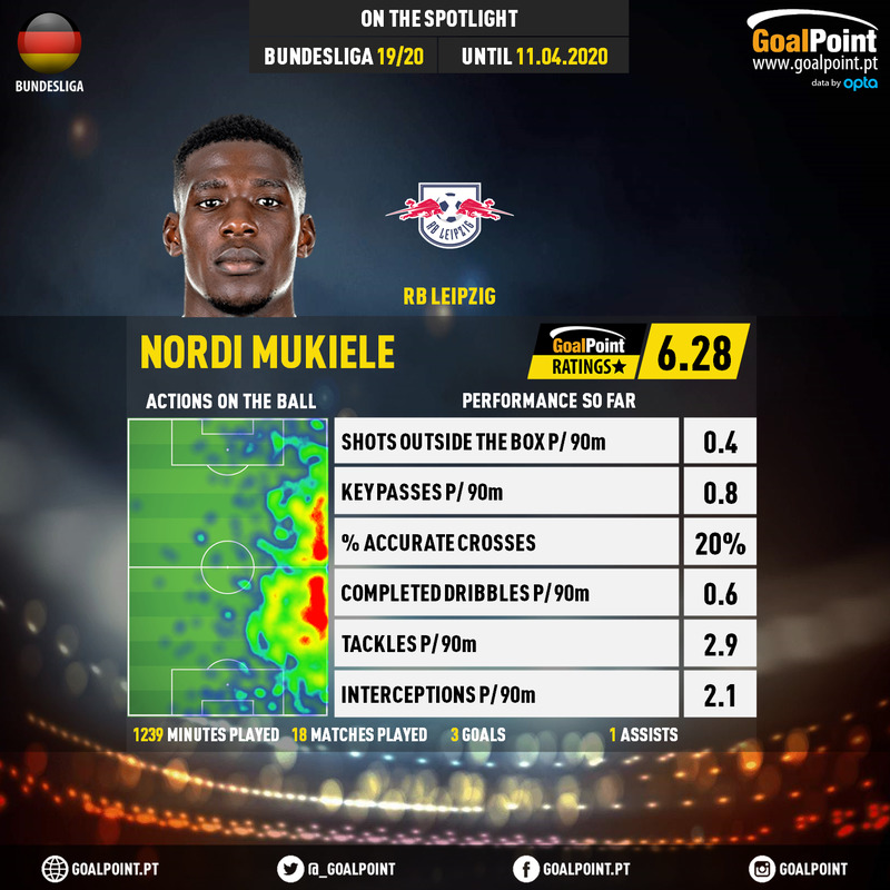 GoalPoint-German-Bundesliga-2018-Nordi-Mukiele-infog