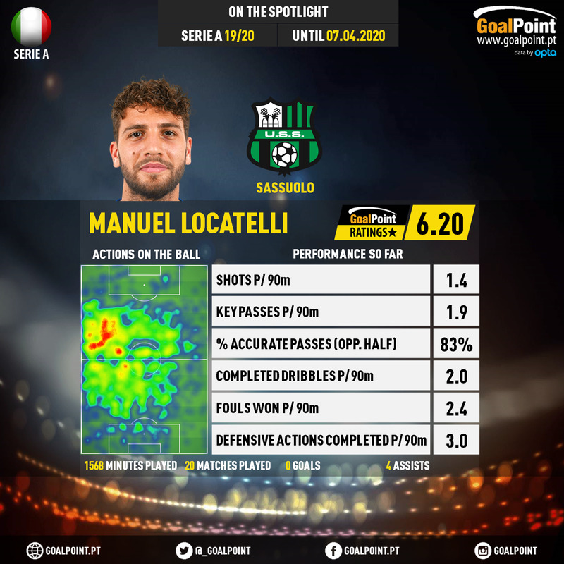 GoalPoint-Italian-Serie-A-2018-Manuel-Locatelli-infog