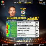 GoalPoint-Portuguese-Primeira-Liga-2018-Alejandro-Grimaldo-infog
