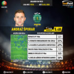 GoalPoint-Portuguese-Primeira-Liga-2018-Andraž-Šporar-infog