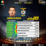 GoalPoint-Portuguese-Primeira-Liga-2018-André-Almeida-infog