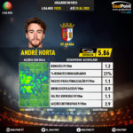 GoalPoint-Portuguese-Primeira-Liga-2018-André-Horta-infog