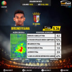 GoalPoint-Portuguese-Primeira-Liga-2018-Bruno-Viana-infog