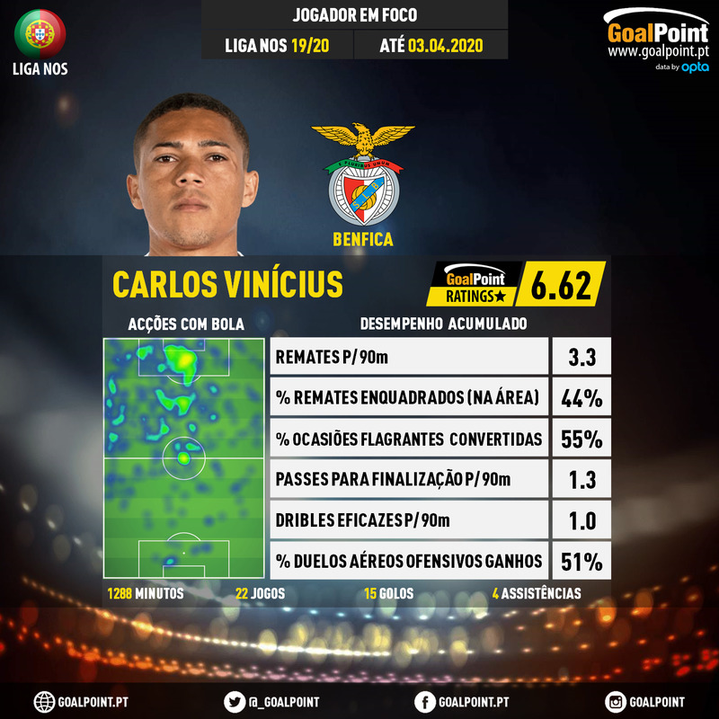 GoalPoint-Portuguese-Primeira-Liga-2018-Carlos-Vinícius-5-infog