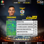 GoalPoint-Portuguese-Primeira-Liga-2018-Chiquinho-infog