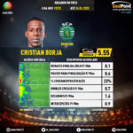 GoalPoint-Portuguese-Primeira-Liga-2018-Cristian-Borja-infog