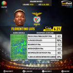 GoalPoint-Portuguese-Primeira-Liga-2018-Florentino-Luís-infog