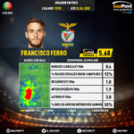 GoalPoint-Portuguese-Primeira-Liga-2018-Francisco-Ferro-infog