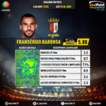 GoalPoint-Portuguese-Primeira-Liga-2018-Fransérgio-Barbosa-infog
