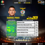 GoalPoint-Portuguese-Primeira-Liga-2018-Gabriel-Pires-infog