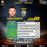 GoalPoint-Portuguese-Primeira-Liga-2018-Haris-Seferović-infog