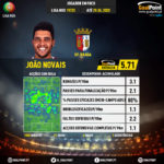 GoalPoint-Portuguese-Primeira-Liga-2018-João-Novais-infog