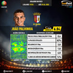 GoalPoint-Portuguese-Primeira-Liga-2018-João-Palhinha-infog