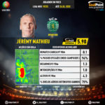 GoalPoint-Portuguese-Primeira-Liga-2018-Jérémy-Mathieu-infog