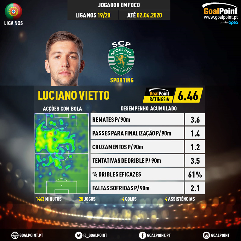 GoalPoint-Portuguese-Primeira-Liga-2018-Luciano-Vietto-5-infog