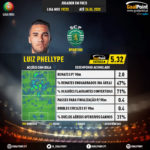 GoalPoint-Portuguese-Primeira-Liga-2018-Luiz-Phellype-infog