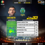GoalPoint-Portuguese-Primeira-Liga-2018-Luís-Neto-infog
