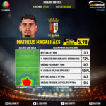 GoalPoint-Portuguese-Primeira-Liga-2018-Matheus-Magalhães-infog