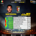 GoalPoint-Portuguese-Primeira-Liga-2018-Nuno-Sequeira-infog