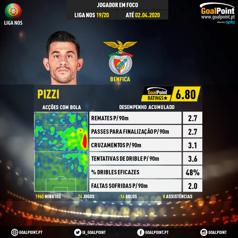 GoalPoint-Portuguese-Primeira-Liga-2018-Pizzi-10-infog