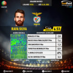 GoalPoint-Portuguese-Primeira-Liga-2018-Rafa-Silva-infog