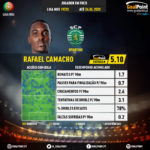 GoalPoint-Portuguese-Primeira-Liga-2018-Rafael-Camacho-infog