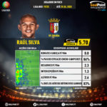 GoalPoint-Portuguese-Primeira-Liga-2018-Raúl-Silva-infog