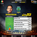 GoalPoint-Portuguese-Primeira-Liga-2018-Renan-Ribeiro-infog