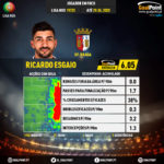 GoalPoint-Portuguese-Primeira-Liga-2018-Ricardo-Esgaio-infog