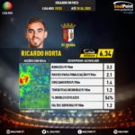 GoalPoint-Portuguese-Primeira-Liga-2018-Ricardo-Horta-infog
