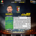 GoalPoint-Portuguese-Primeira-Liga-2018-Rui-Fonte-infog