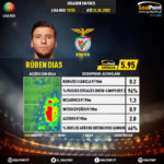 GoalPoint-Portuguese-Primeira-Liga-2018-Rúben-Dias-infog