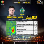 GoalPoint-Portuguese-Primeira-Liga-2018-Sebastián-Coates-infog