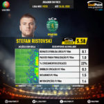 GoalPoint-Portuguese-Primeira-Liga-2018-Stefan-Ristovski-infog