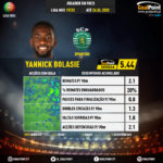 GoalPoint-Portuguese-Primeira-Liga-2018-Yannick-Bolasie-infog