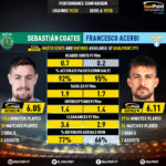 GoalPoint-Sebastián_Coates_2019_vs_Francesco_Acerbi_2019-infog