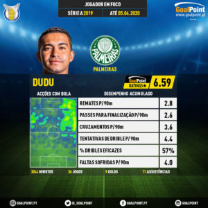 GoalPoint-Série-A-Brasileira-2018-Dudu-infog