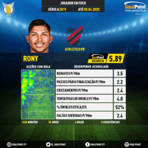 GoalPoint-Série-A-Brasileira-2018-Rony-infog